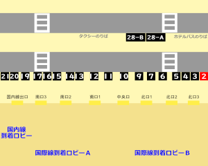 第２ターミナルバスのりば
