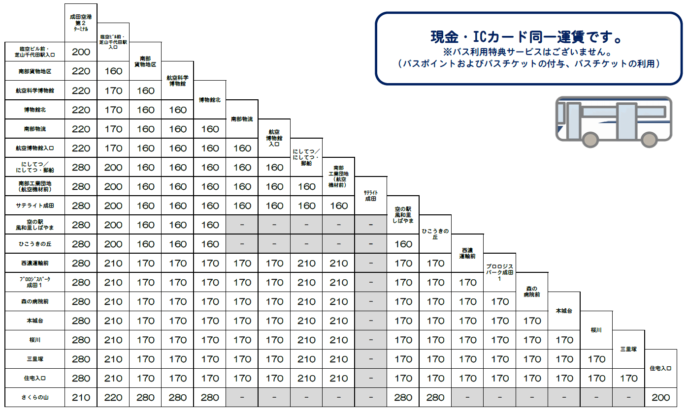 南部博物館線・さくらの山線・そらまる線運賃表20230701