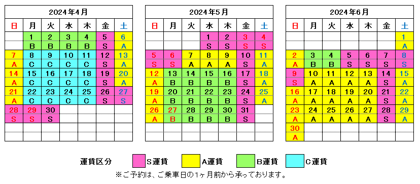 和歌山線運賃カレンダー