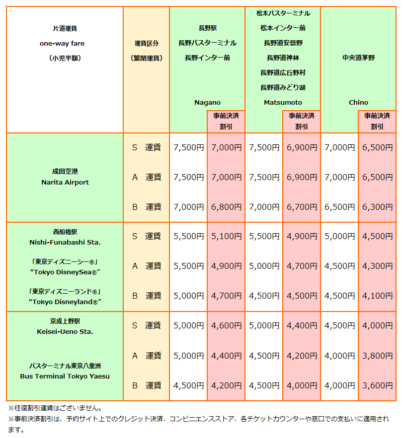 【2022年9月26日～】長野線運賃表