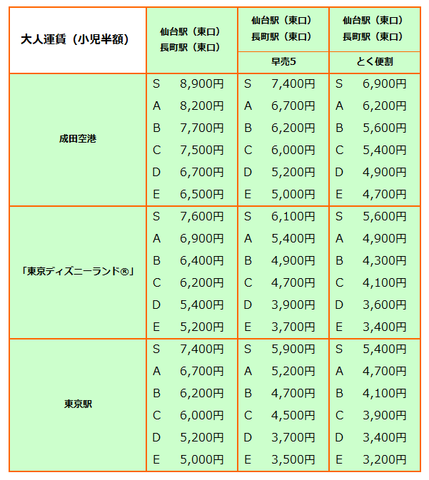 ドリーム仙台・東京／成田運賃表