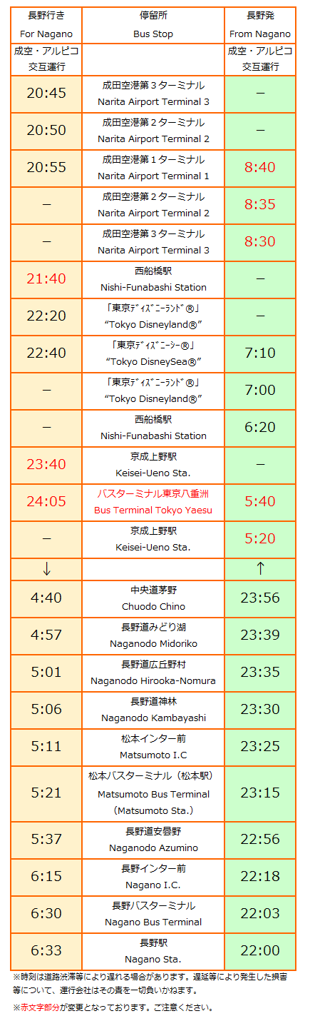 【2022年9月26日～】長野線時刻表